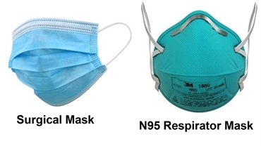 What are the different types of face masks to protect yourself from coronavirus?